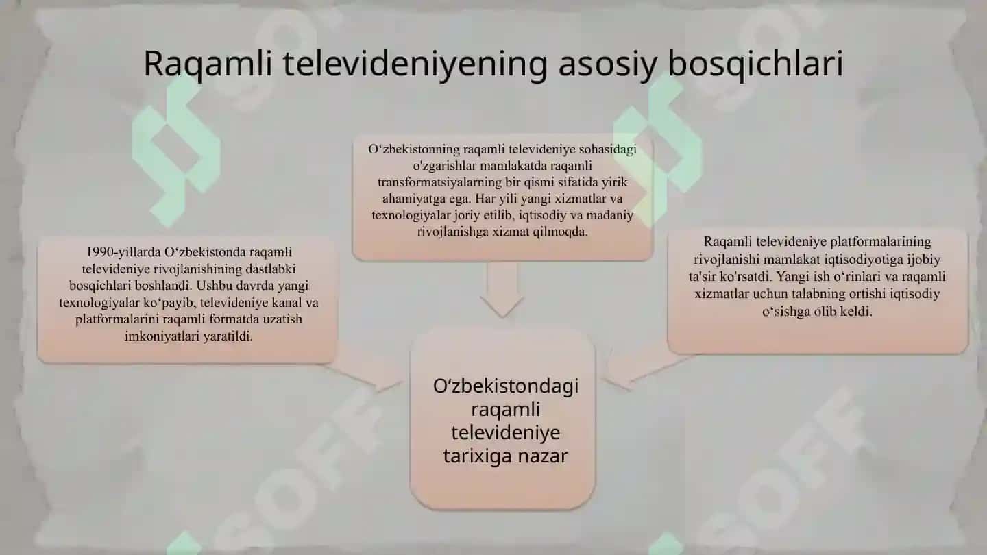 Oʻzbekistonda raqamli televideniye tarixi 8