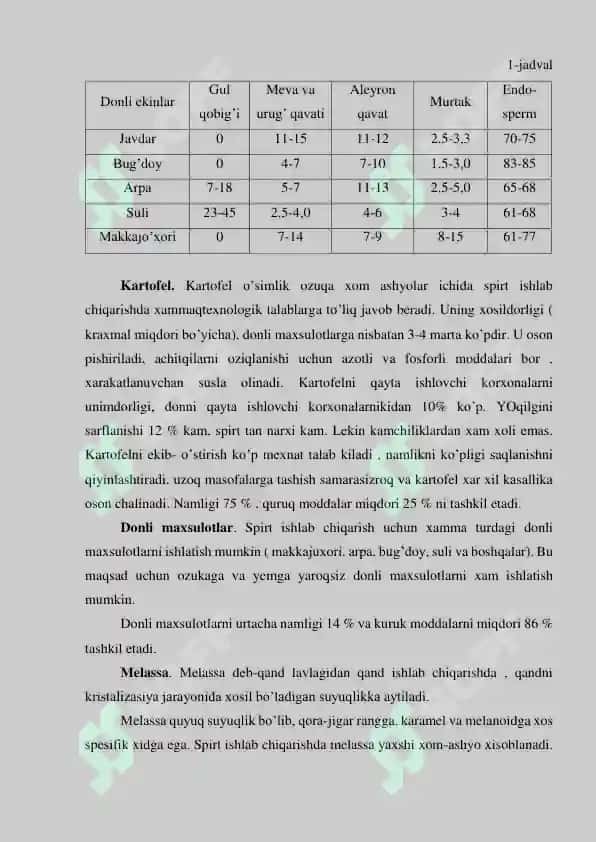 Spirt ishlab chiqarishda qo’llaniladigan xom ashyolar 3
