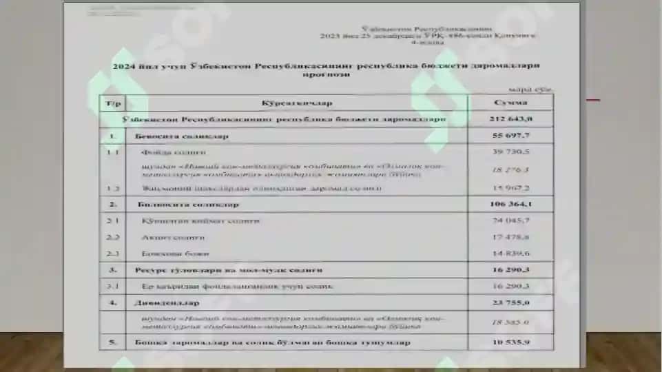 Jismoniy shaxslardan undiriladigan soliqlar 3