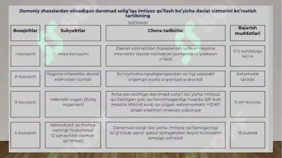 Jismoniy shaxslardan undiriladigan soliqlar 5