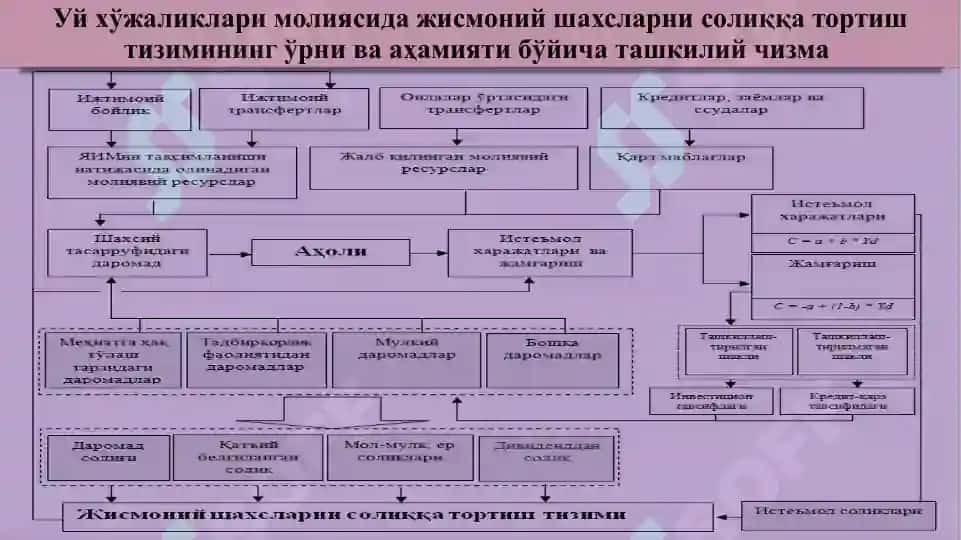 Jismoniy shaxslardan undiriladigan soliqlar 6