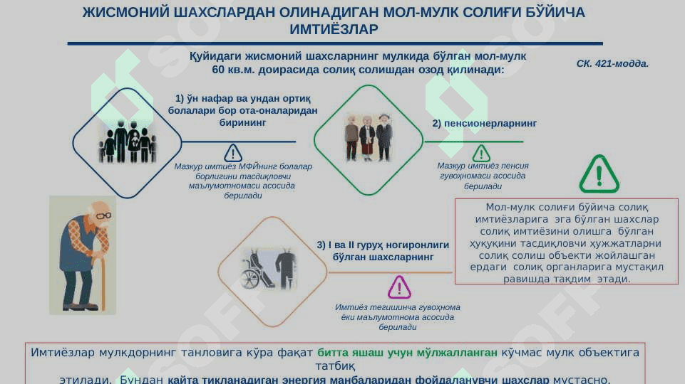 ЖИСМОНИЙ ШАХСЛАРНИНГ МОЛ-МУЛК ВА ЕР СОЛИҚЛАРИ 8