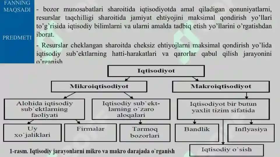 Mikroiqtisodiyot 3