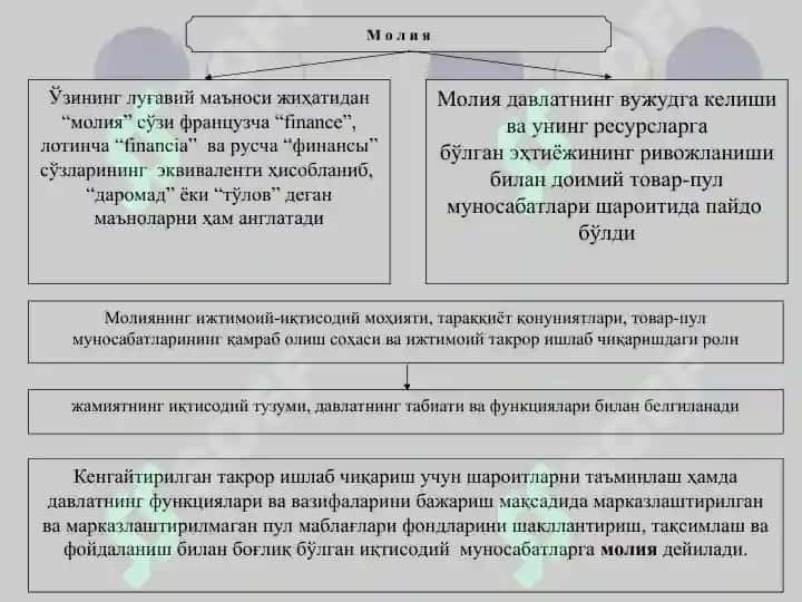 Молиянинг моҳияти ва функциялари 3