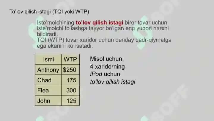 Iqtisodiyot asoslari, 2021 yil 4