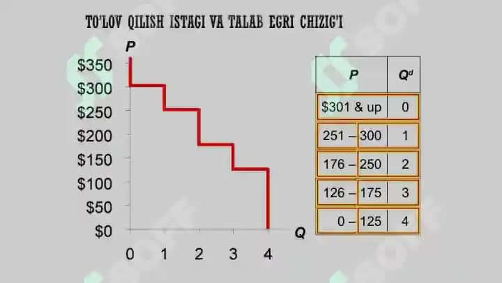 Iqtisodiyot asoslari, 2021 yil 7