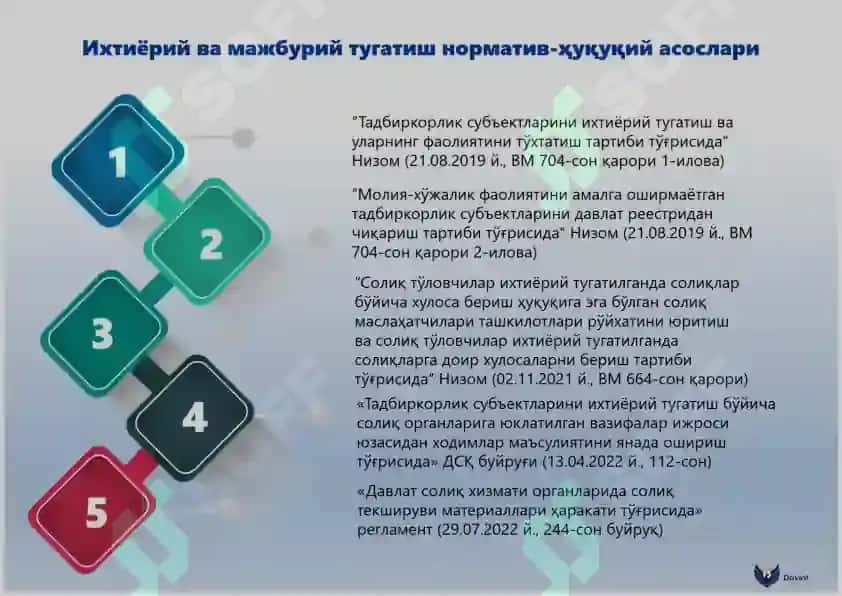 Тадбиркорлик субъектларини ихтиёрий тугатиш 2