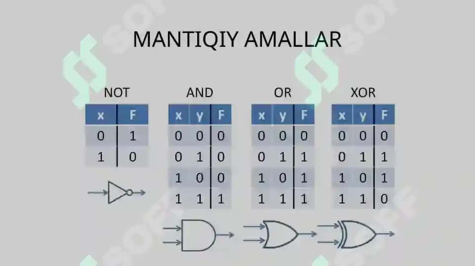 Kadrlarda arifmetik-mantiqiy amallar bajarish 2