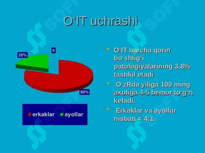 O`tkir ichak tutilishlari 6