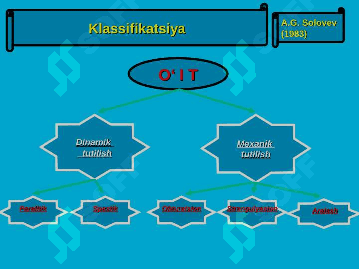 O`tkir ichak tutilishlari 7