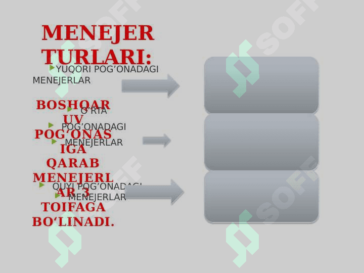 Menejer va rahbarlik uslubi va ularning boshqaruvdagi o'rni 4