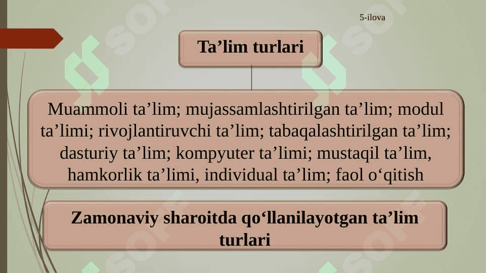 Kasbiy ta’limni tashkil etish shakllari va turlari 5