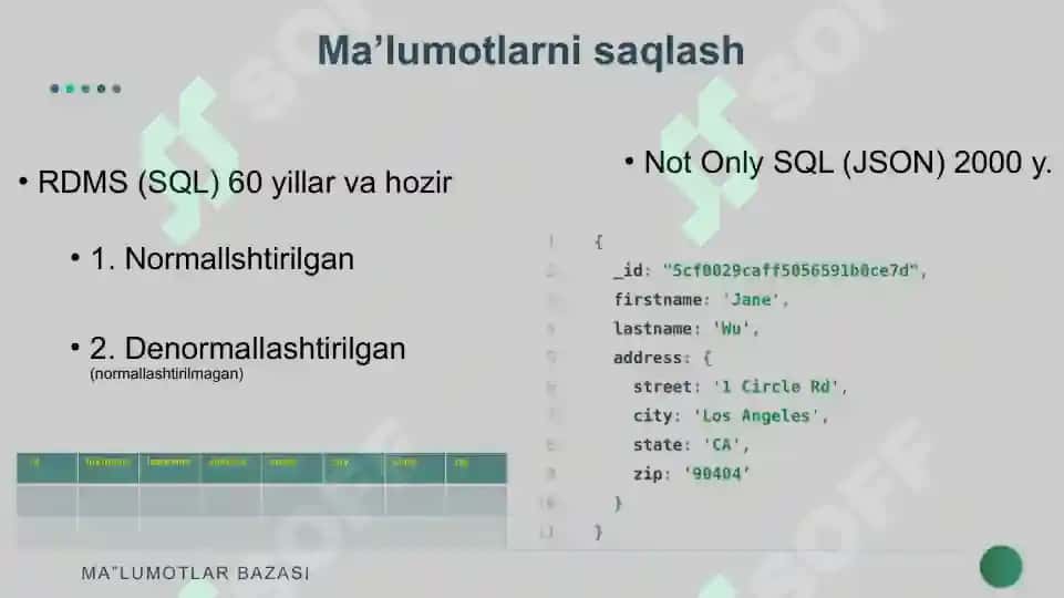 MA’LUMOTLAR BAZASINI NORMALLASHTIRISH: 1NF, 2NF, 3NF VA KODD NORMAL FORMALARI 4