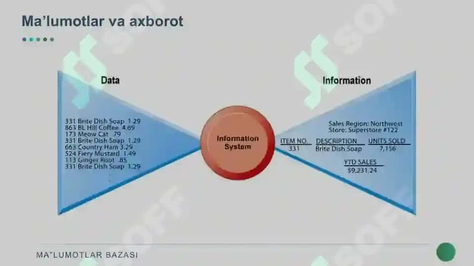 MA’LUMOTLAR BAZASINI RЕJALASHTIRISH, LOYIHALASH VA ADMINISTRATORLASH 8
