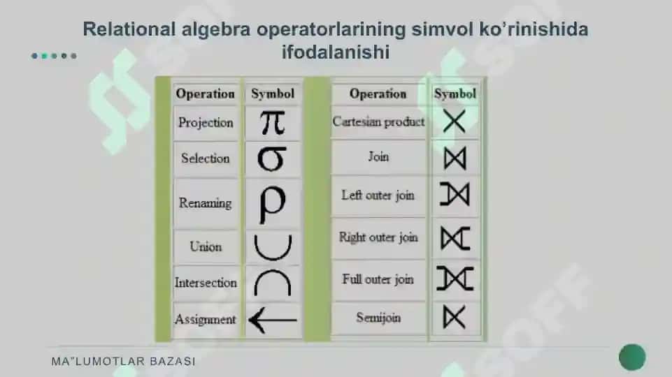 RELYATSION ALGEBRA VA RELYATSION HISOBLASH ELEMENTLARI 7