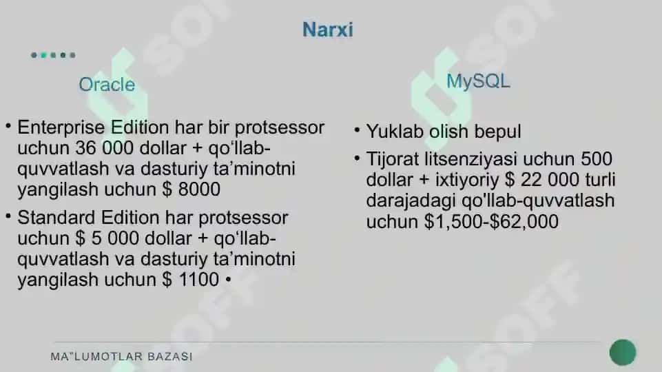 MA‘LUMOTLAR MANIPULYATSIYA QILISHDA ODDIY SO‘ROVLAR YARATISH 7