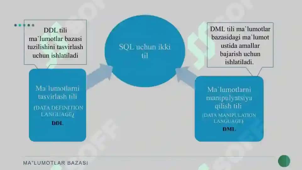 SQL TILI VA SQL OPERATORLARINI YOZISH 5
