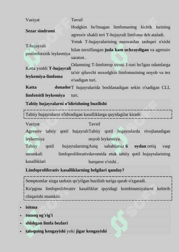 Limfoproliferativ kasalliklar: alomatlar va davolash. 3