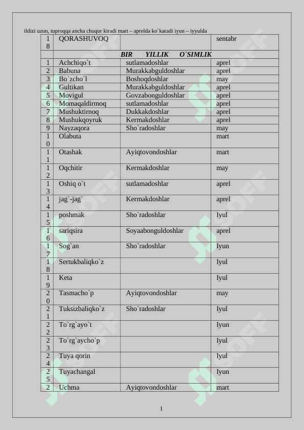biologiya_va_inson_hayotiy_bolimi_ 3