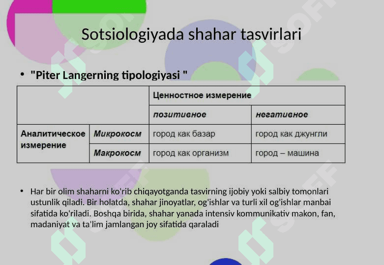 SOTSIOLOGIYADA SHAHAR TASVIRLARI 3