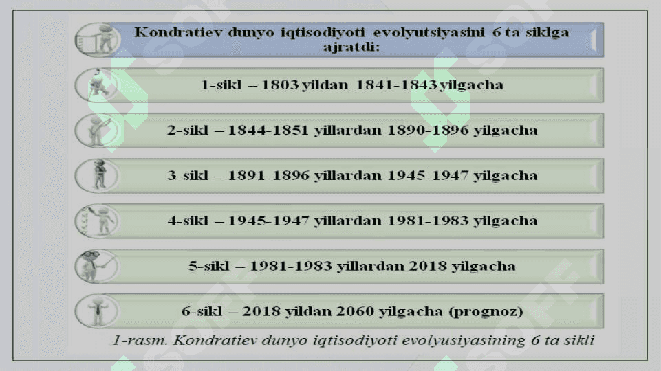 Innovatsion iqtisodiyotni ilmiy uslubiy asoslari 4