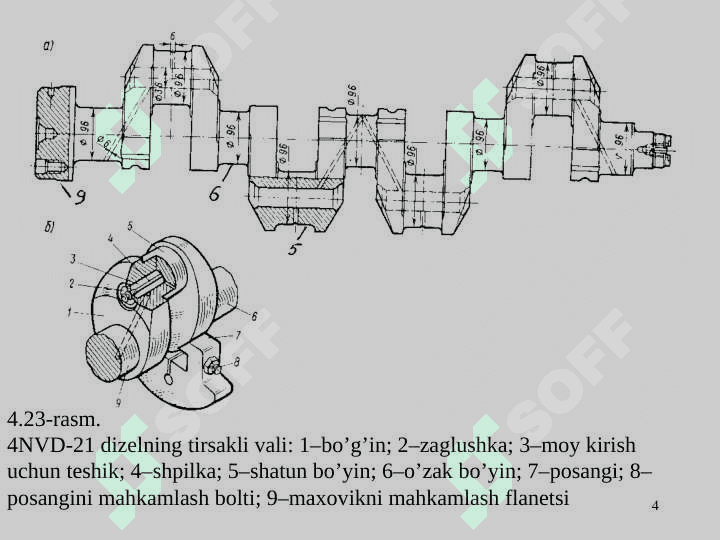 Tirsakli val guruhi detallari. Tirsakli val: vazifasi, ishlash sharoiti, talablar, materiallari, konstruktsiyasi. 4