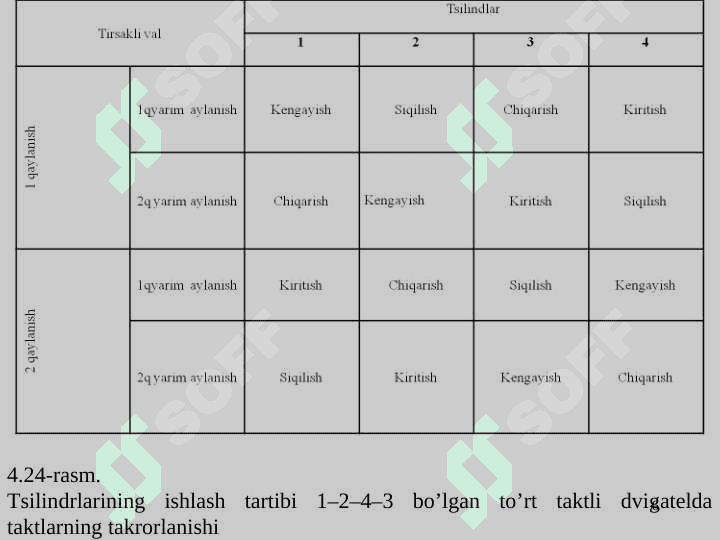 Tirsakli val guruhi detallari. Tirsakli val: vazifasi, ishlash sharoiti, talablar, materiallari, konstruktsiyasi. 6