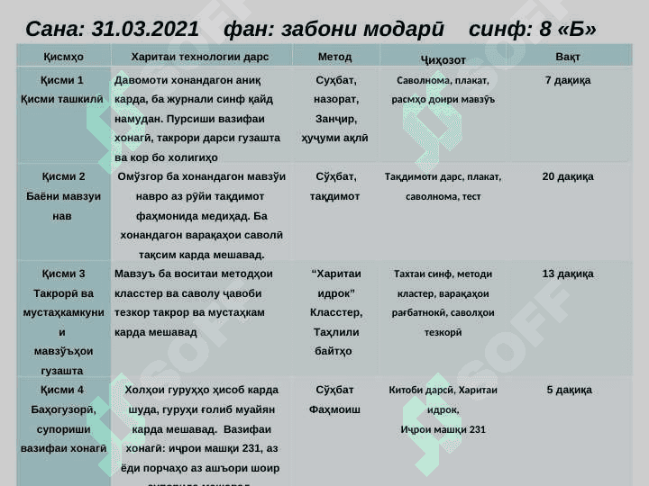 Мухотаб Аломатҳои китобат дар мухотаб 2