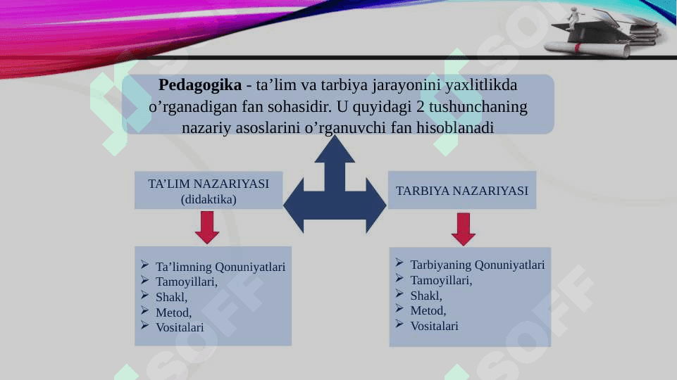 Pedagogika fanining predmeti, maqsadi va vazifalari. Pedagogika fanining ilmiy tadqiqot metodlari. 5