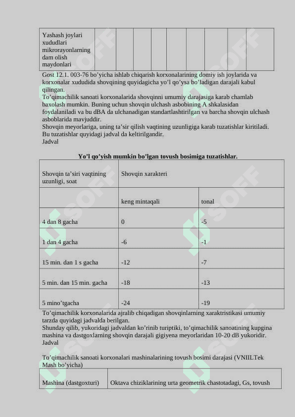 TITRASHDAN VA SHOVQINDAN SAQLANISH 5