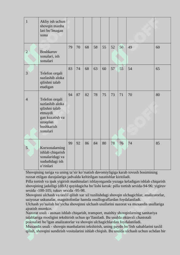 TITRASHDAN VA SHOVQINDAN SAQLANISH 8