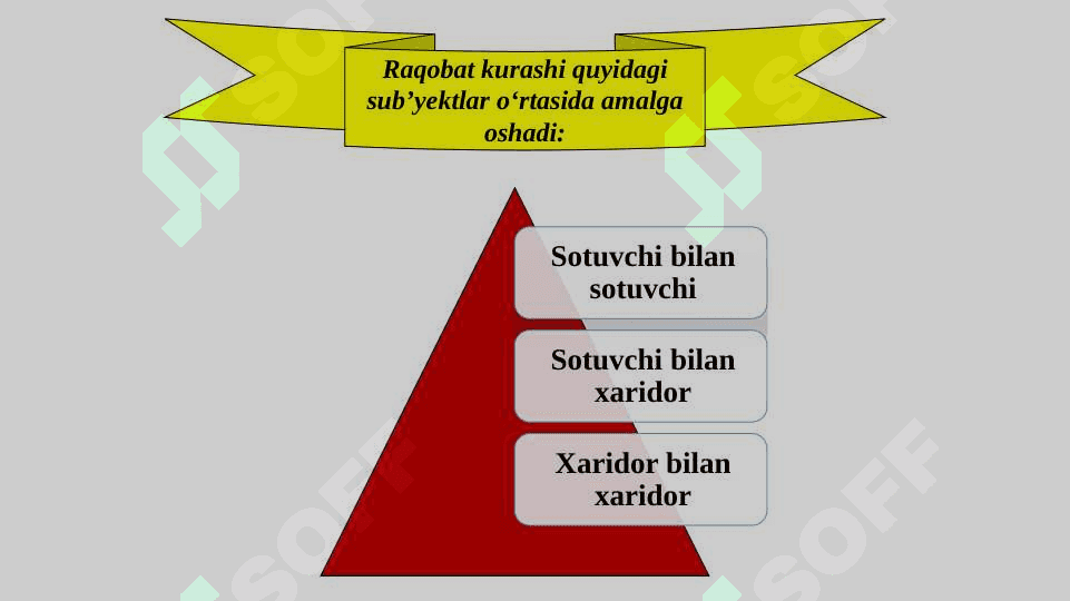 Raqobat.Monopoliya.Narx 2