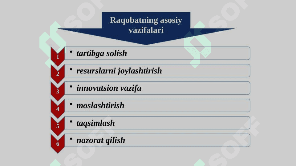 Raqobat.Monopoliya.Narx 3