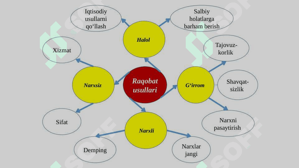 Raqobat.Monopoliya.Narx 5