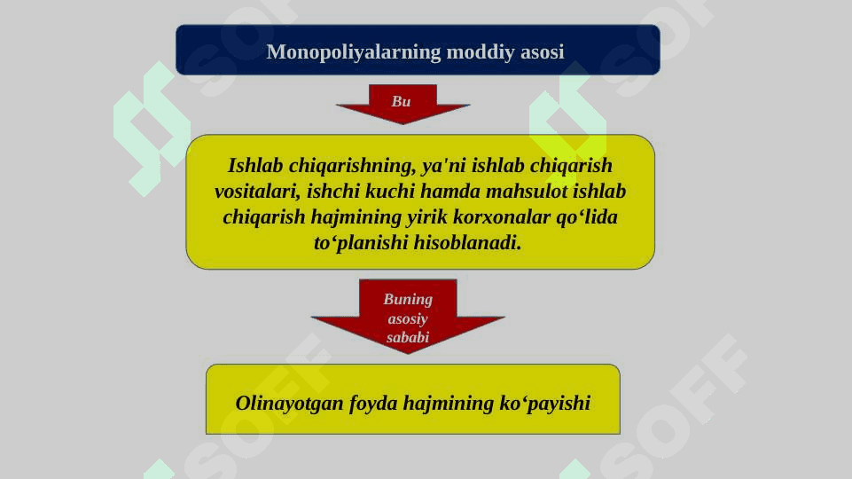 Raqobat.Monopoliya.Narx 7
