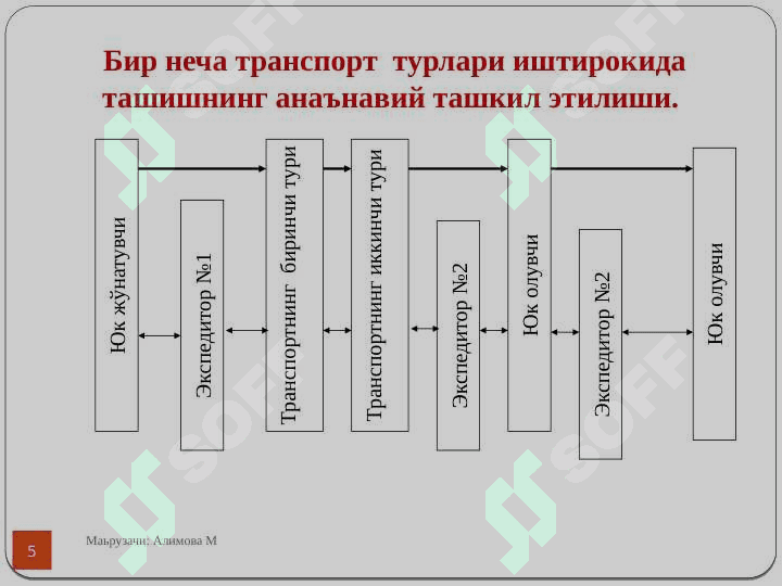 Транспорт логистикаси 5