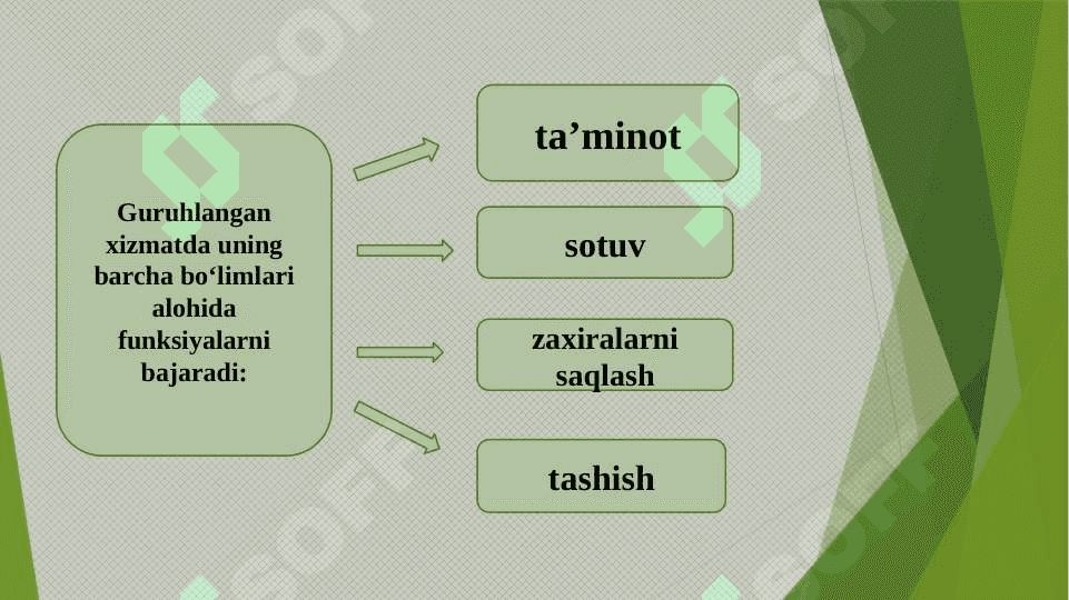 LOGISTIKA TIZIMINING BOSHQARISHNI TASHKIL ETISH 3