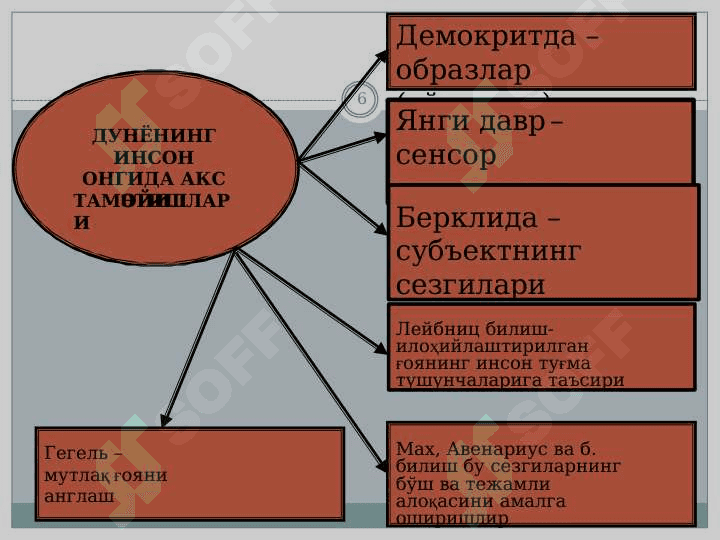 БИЛИШ ФАЛСАФАСИ (ГНОСЕОЛОГИЯ) 6