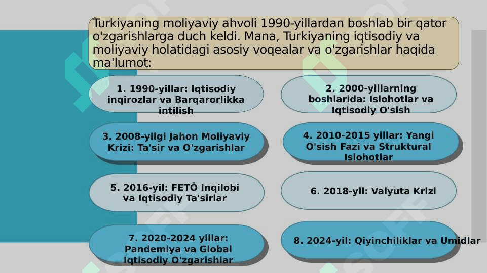 Turkiyaning moliyaviy ahvoli 2