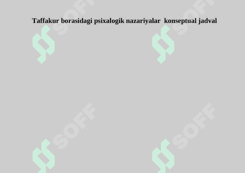 Taffakur borasidagi psixalogik nazariyalar  konseptual jadval 2
