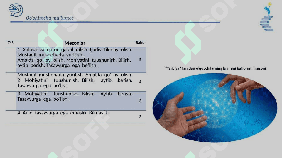 Tarbiya fanidan Kasb tanlash sirlari mavzusida ochiq dars ishlanma 6