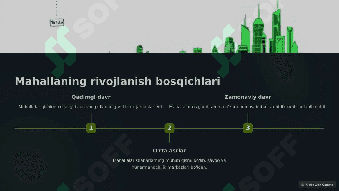 Mahalla Tarix, An'analar va Zamonaviylik 3