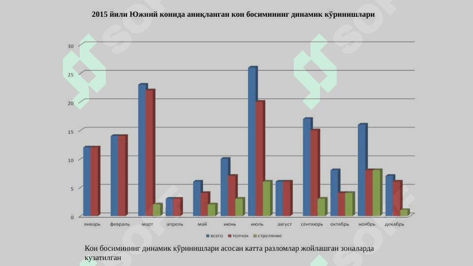 Асосий ва ёрдамчи лаҳимларда кон босимининг содир бўлиши 8