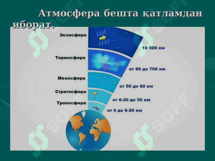 Атмосфера ва уни муҳофаза қилиш.     Атмосферанинг таркиби ва тузилиши. Ўзбекистондаги атроф-муҳитни ҳолати. Атмосферанинг саноат чиқиндилари билан ифлосланишнинг салбий оқибатлари 4