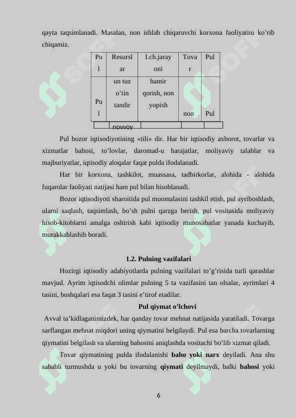 Pul bozori instrumentlari va ularning tarixiy rivojlanish bosqichlari 6