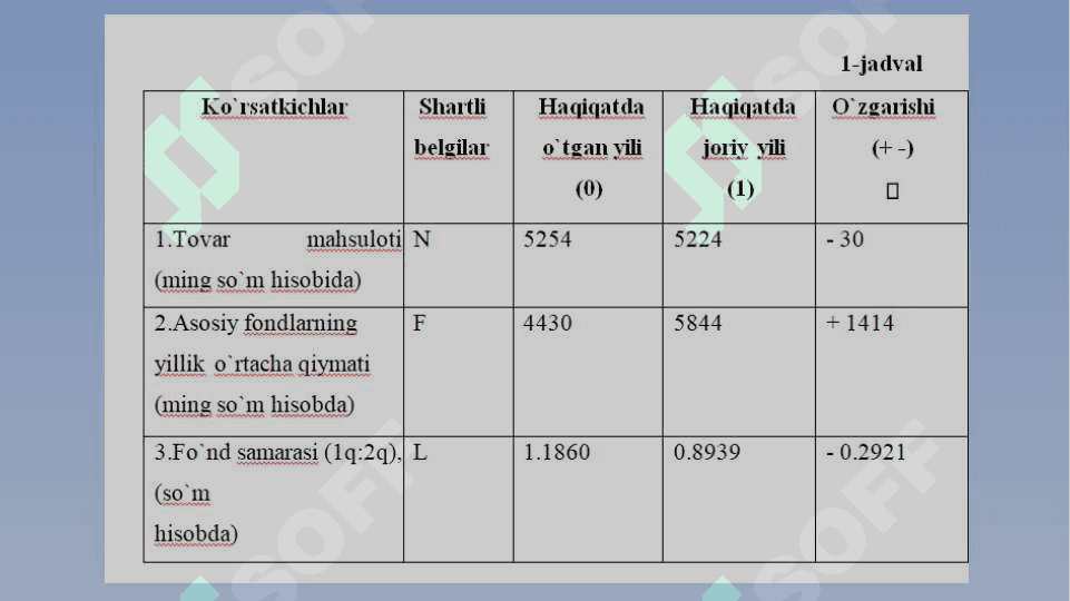 Iqtisodiy matematik usullar 24 8