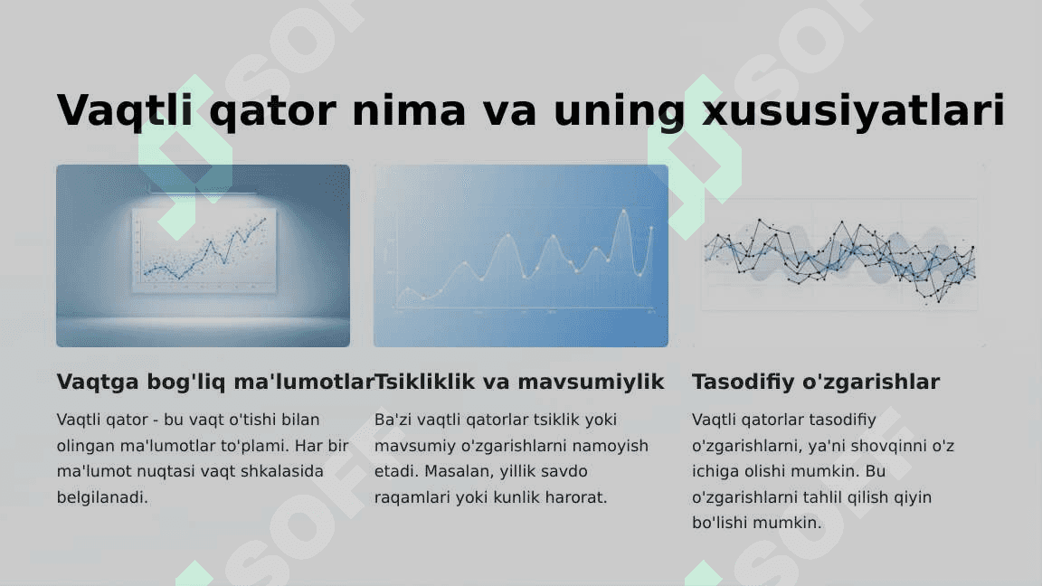 Vaqtli qator unsurlari va darajalarining avtokorrelyasiyasi 3