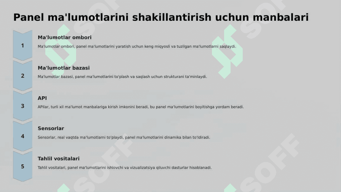 Panel ma’lumotlar tushunchasi. Panel ma’lumotlarini shakillantirish 4