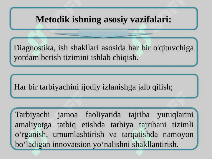 Maktabgacha ta’lim tashkiloti boʽyicha metodik ishlarni tashkil etish vazifalari 2