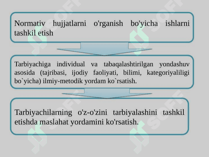 Maktabgacha ta’lim tashkiloti boʽyicha metodik ishlarni tashkil etish vazifalari 4